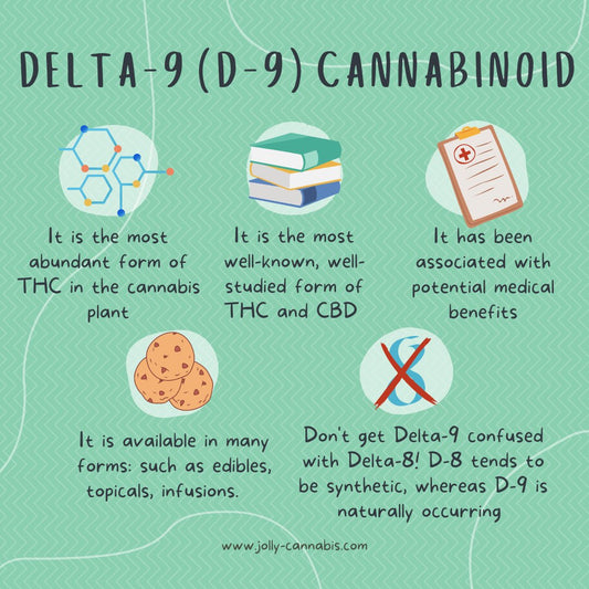 DELTA-9 Cannabinoid Infographic - JOLLY
