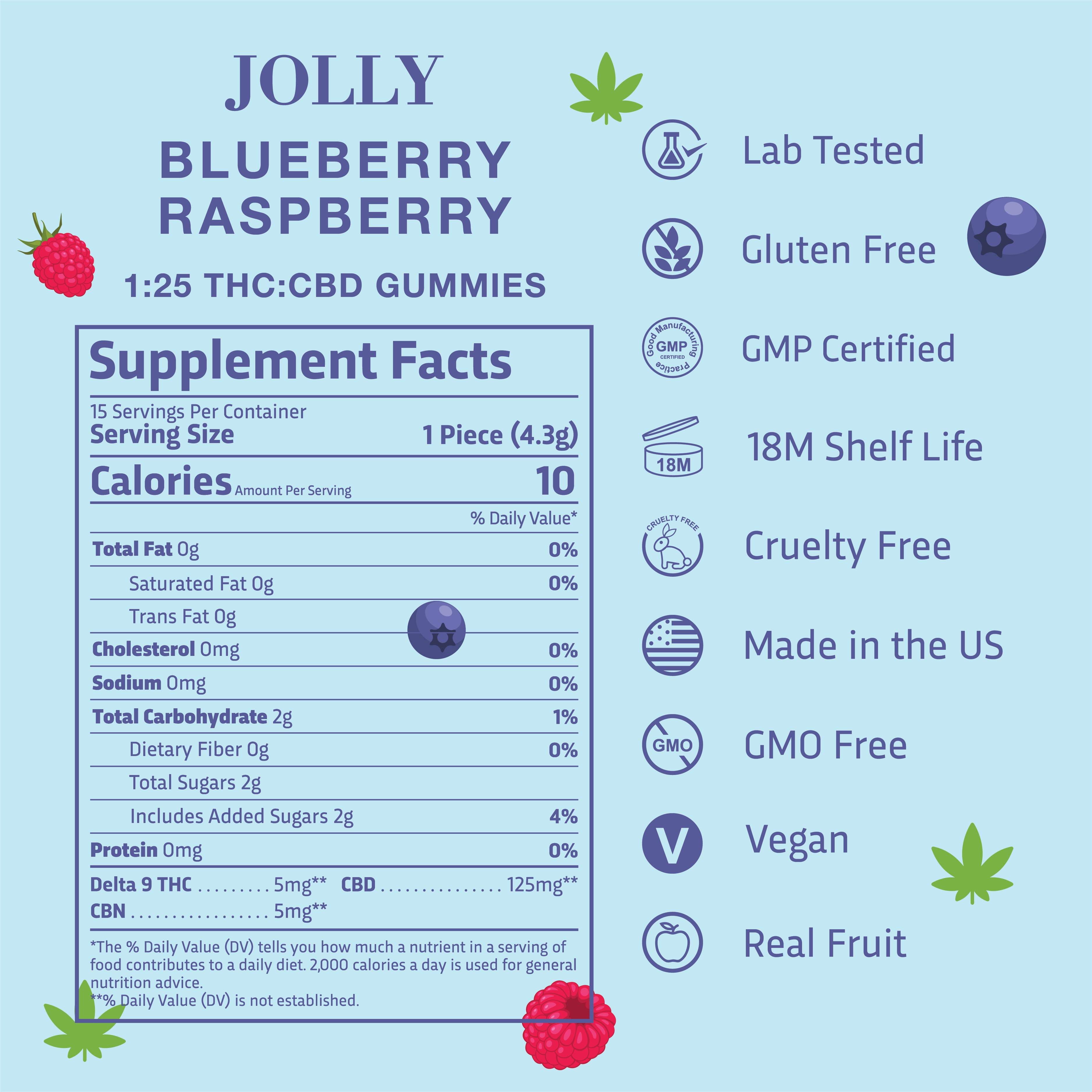 Nutrition Fact Card for JOLLY Blueberry Raspberry 1:25 THC:CBD Gummies