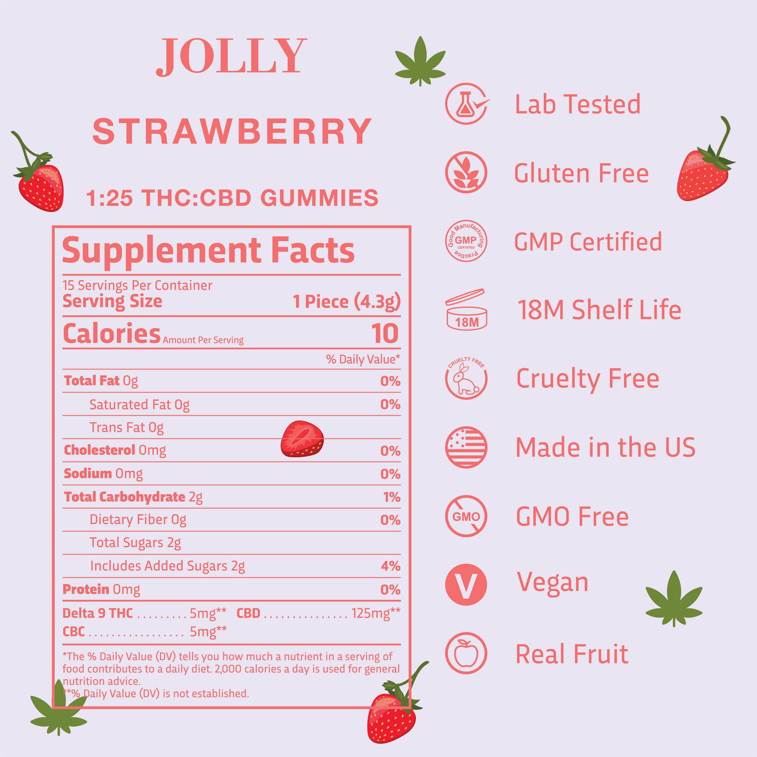 Nutrition Fact Card for JOLLY Strawberry 1:25 THC:CBD Gummies