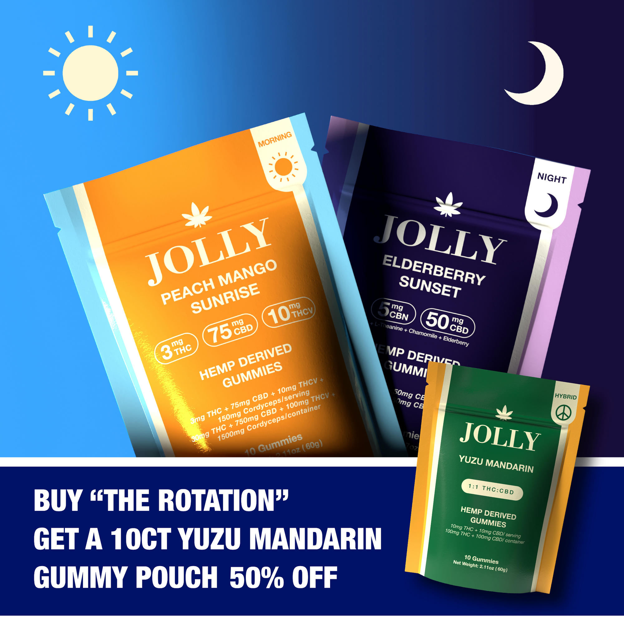 THE ROTATION BUNDLE.