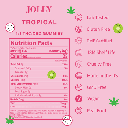 Nutrition Fact Card for JOLLY Tropical 1:1 THC:CBD Gummies